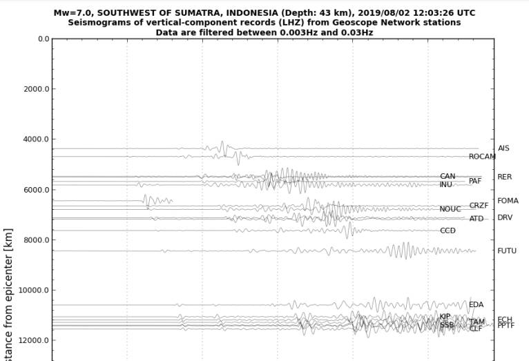 geoscope.ipgp.fr