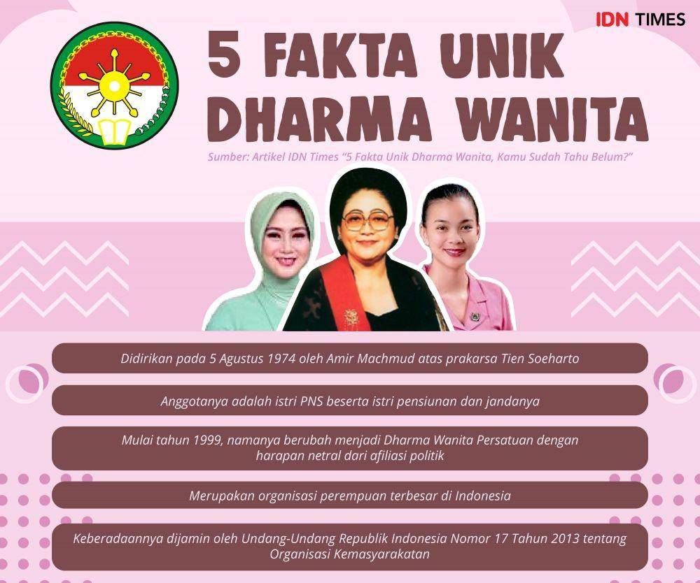 IDN Times/Arief Rahmat