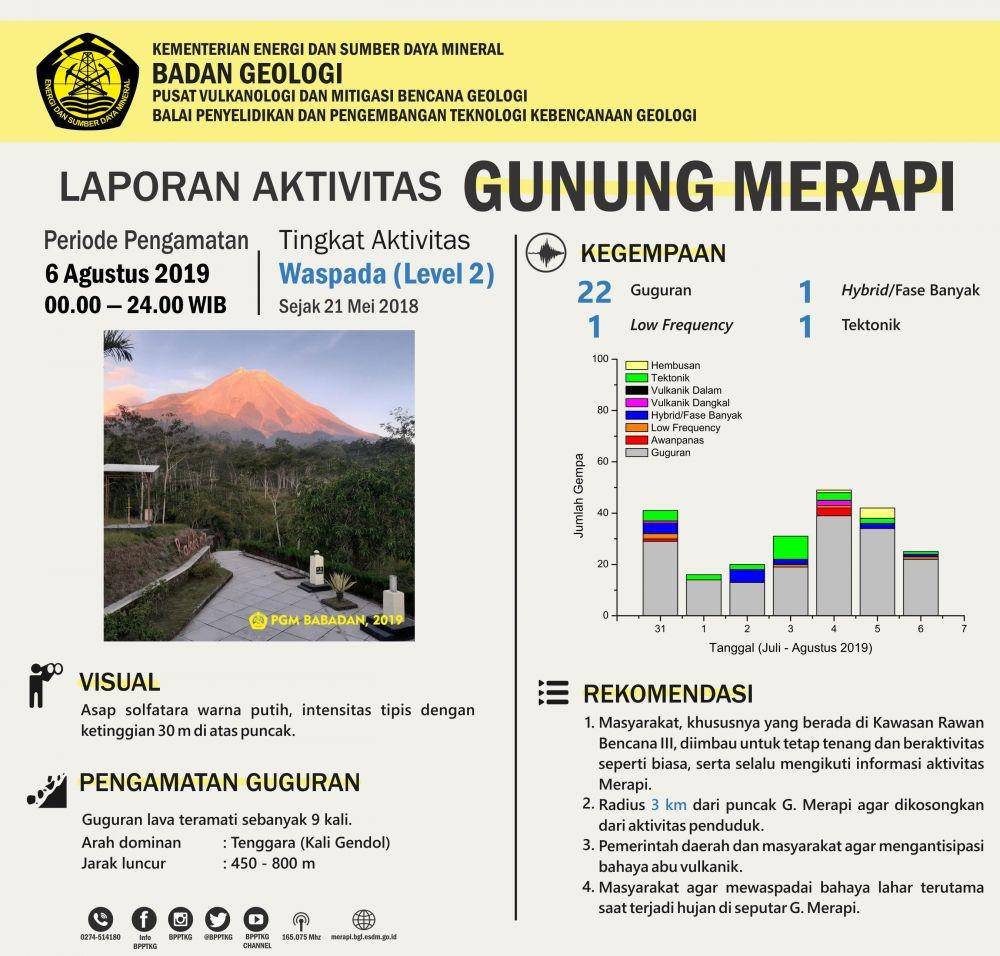 bpptkg