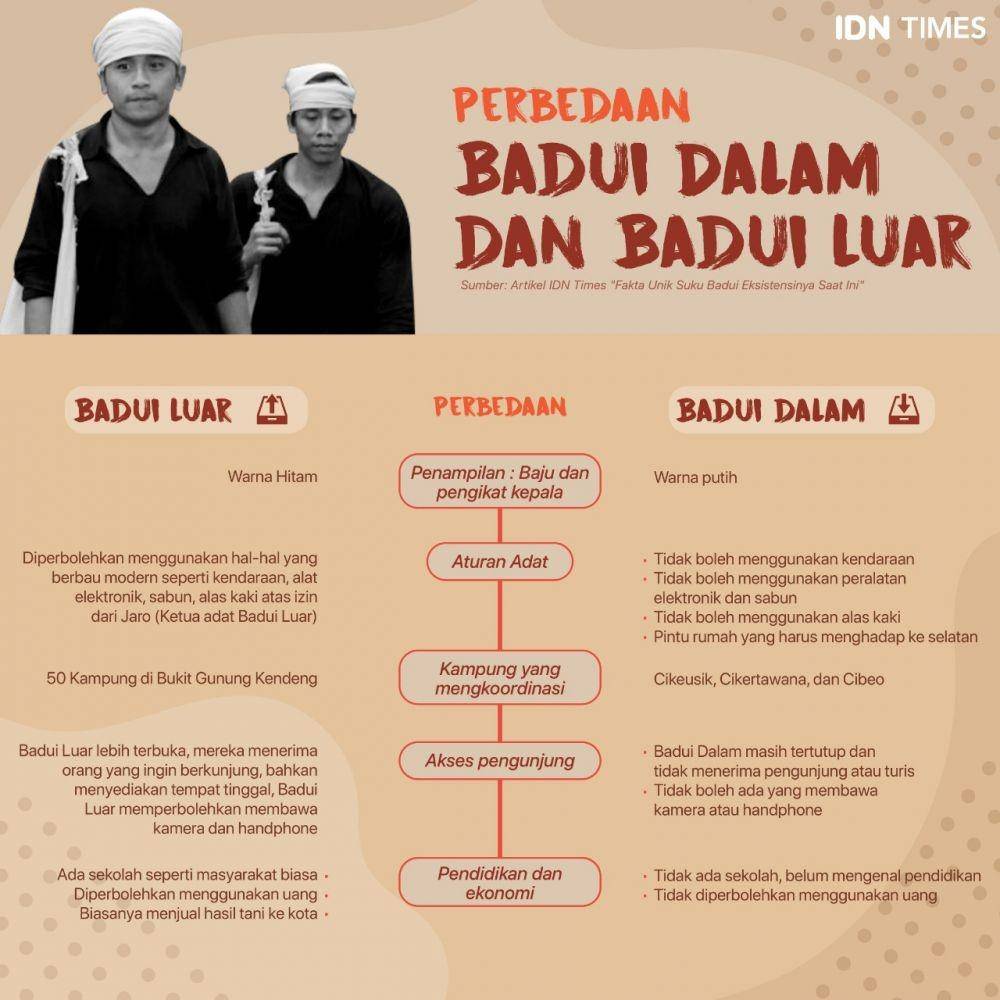 IDN Times/Arief Rahmat