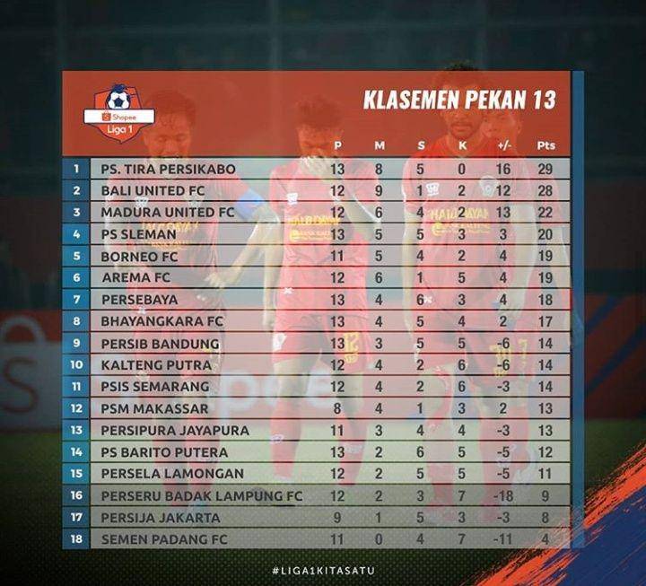 Instagram/@liga1match
