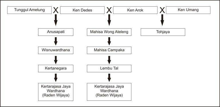 sejarah-negara.com