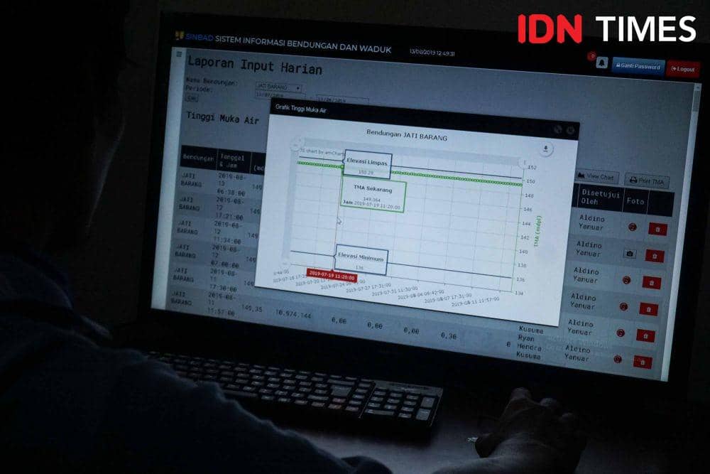 [FOTO] Perjuangan Petugas Bendungan Jatibarang Pasok Data untuk Sinbad