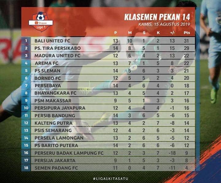 Instagram/@liga1match