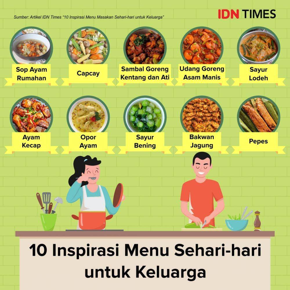 IDN Times/Sukma Mardya Shakti