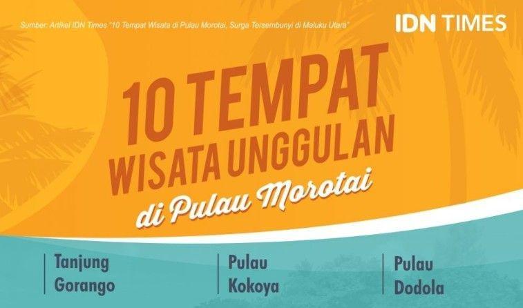 10 Tempat Wisata di Pulau Morotai, Surga Tersembunyi di Maluku Utara