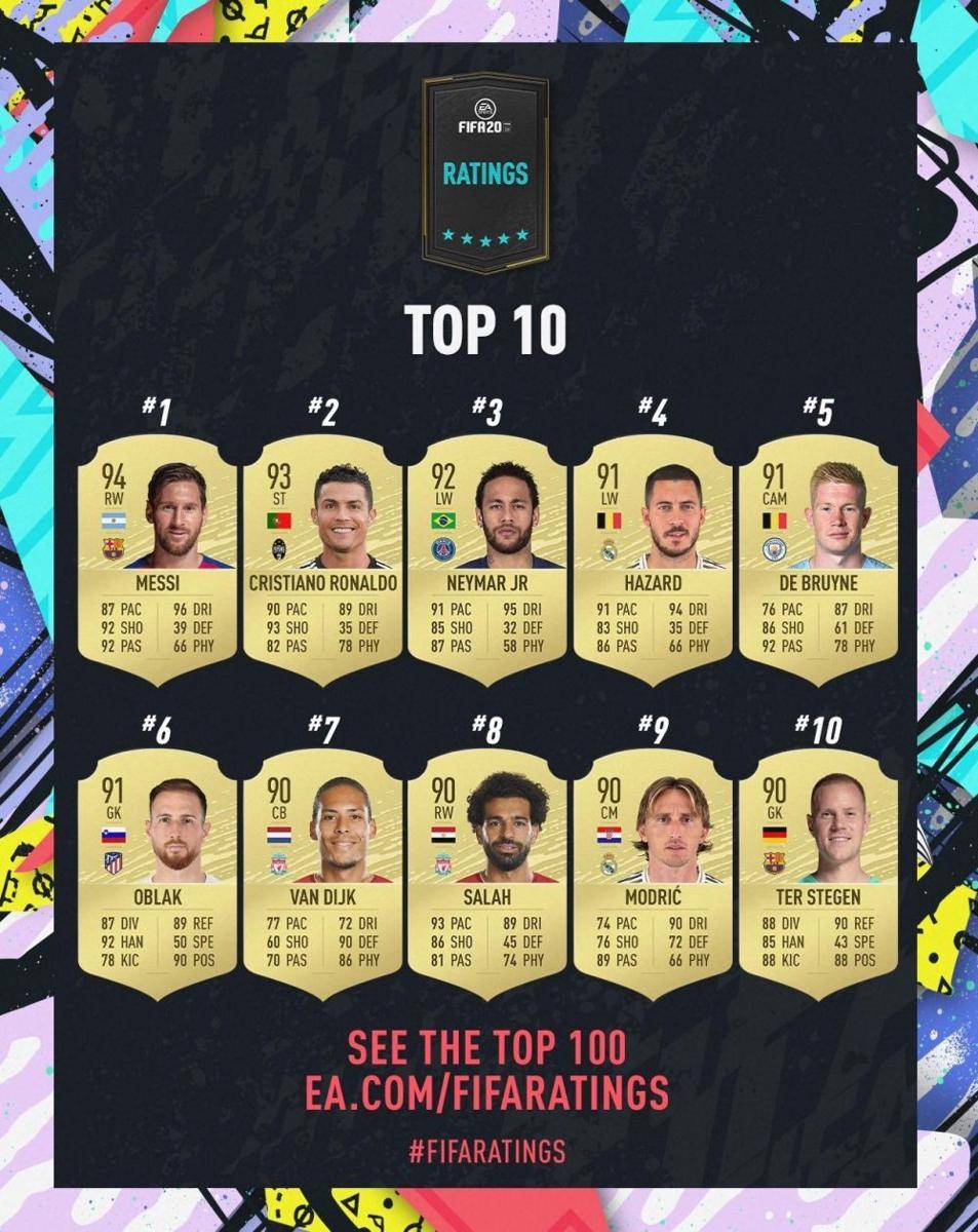 Twitter/@easportsfifa