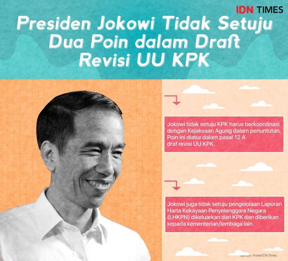 IDN Times/Arief