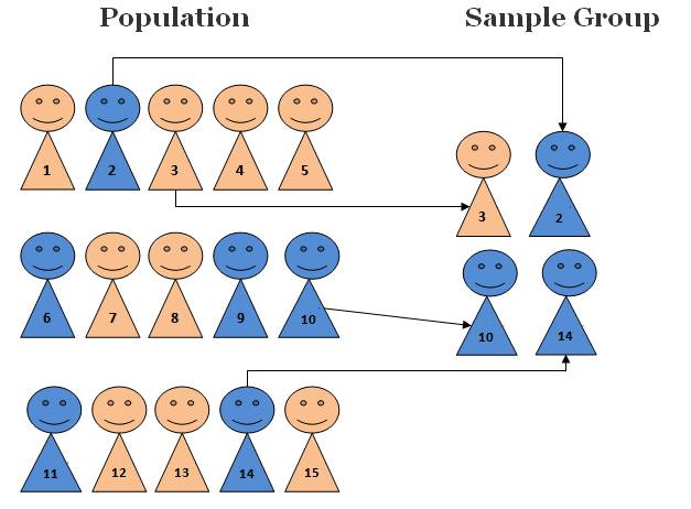 methodology.net