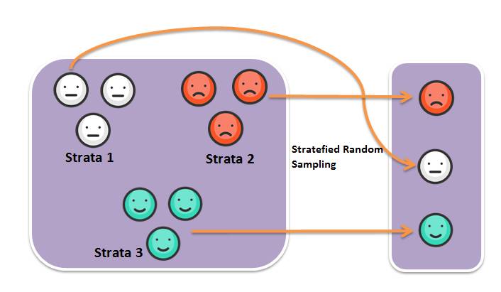datasciencemadesimple.com