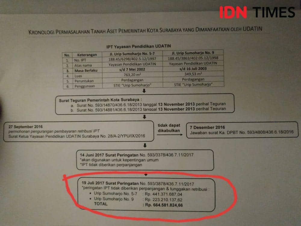 IDN Times/Fitria Madia