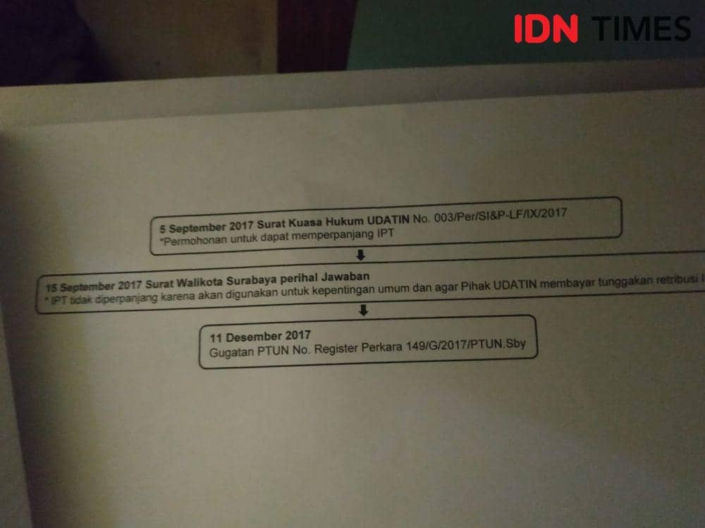 IDN Times/Fitria Madia