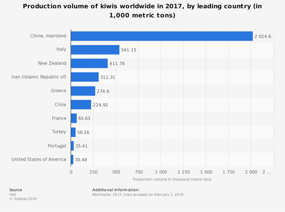 statista.com