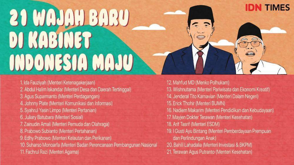 IDN Times/Arief Rahmat
