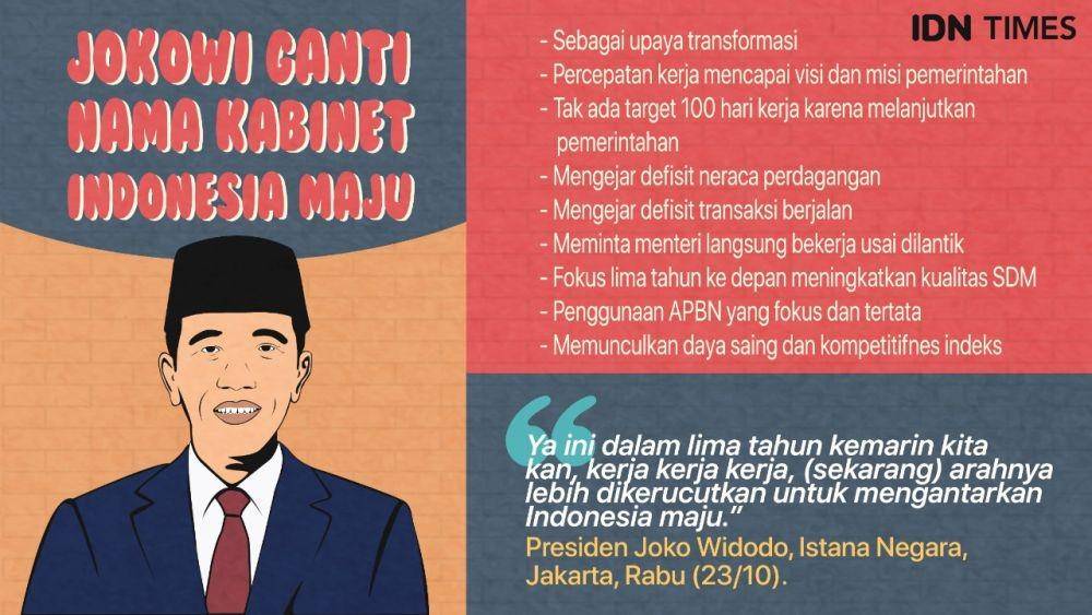 IDN Times/Arief Rahmat