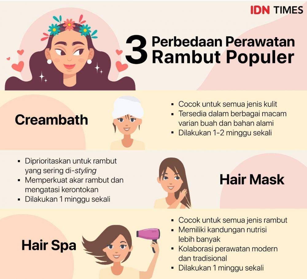 IDN Times/Syarifah Noer Aulia