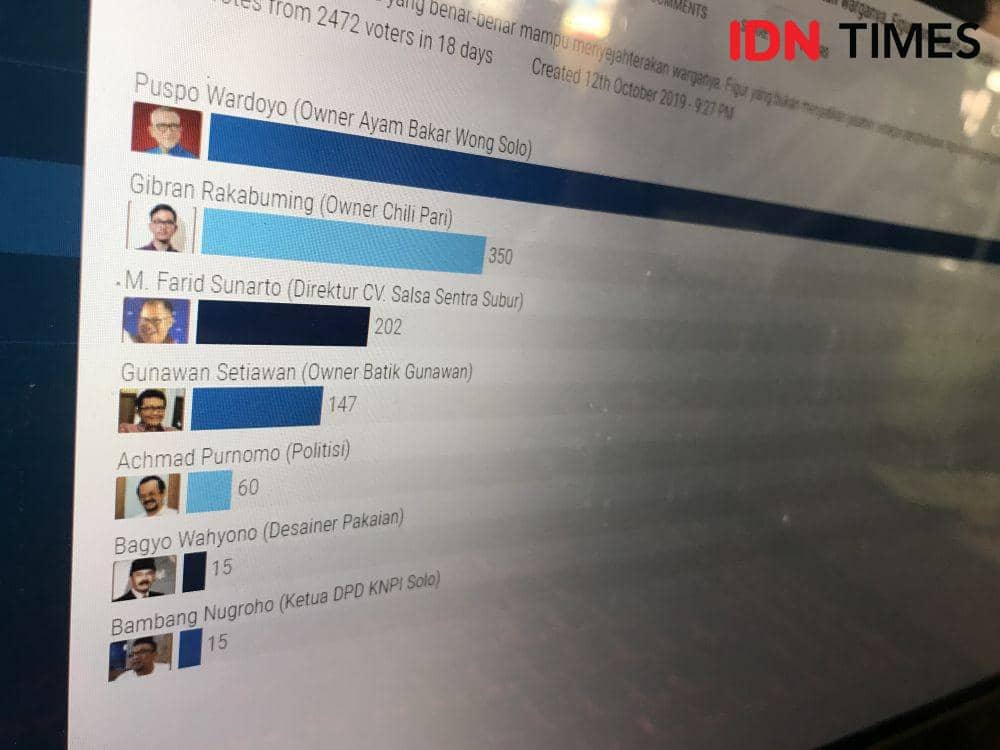 Polling MPSS, Bos Ayam Bakar Kalahkan Gibran