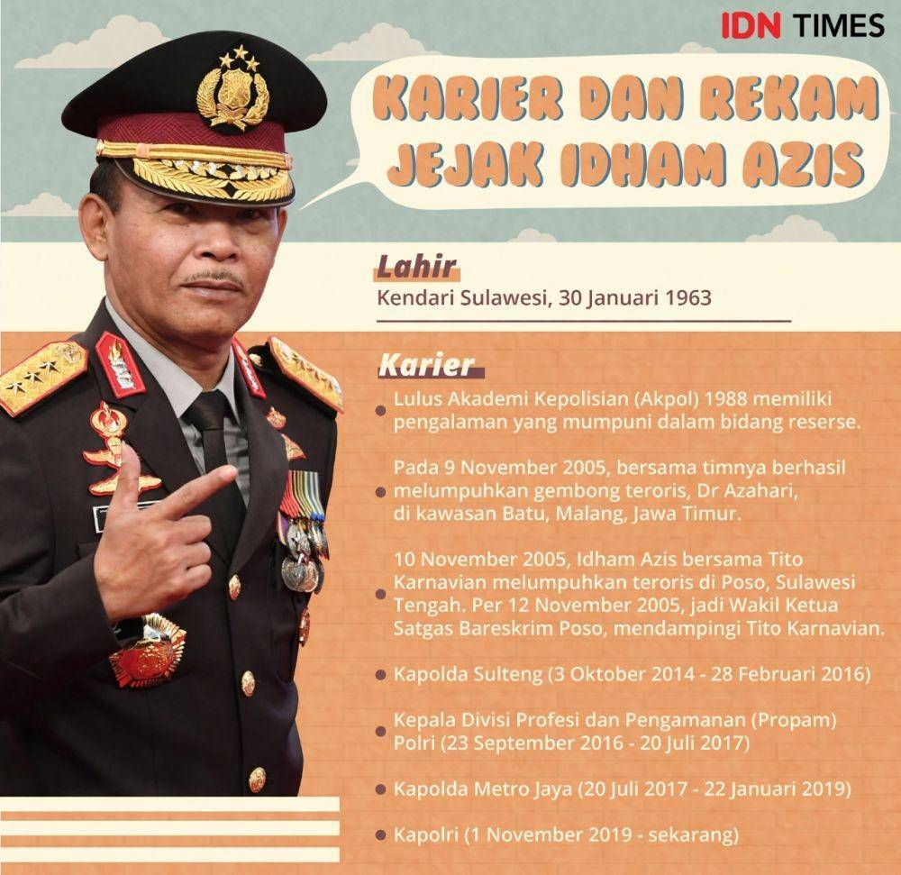 IDN Times/Arief Rahmat