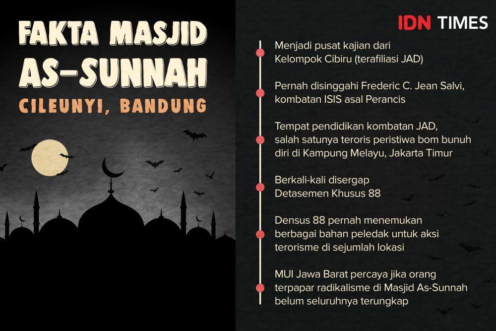 IDN Times/Arief Rahmat