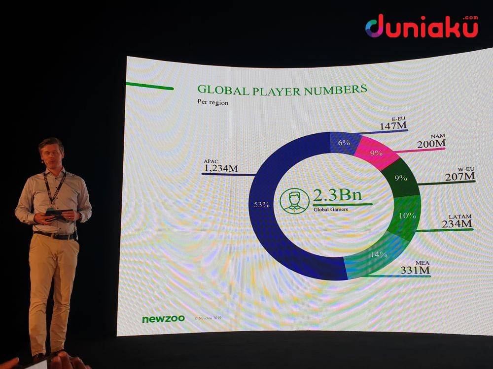Tom Wijman menjelaskan persentase jumlah pemain game di seluruh dunia dalam sebuah pie chart. duniaku.com/Bayu D. Wicaksono