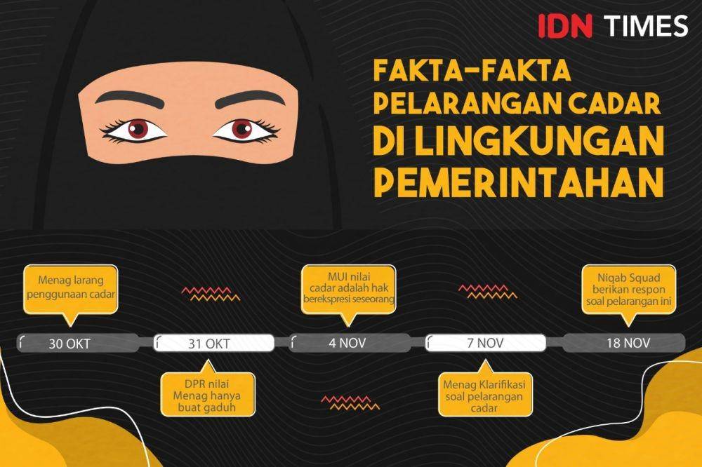 IDN Times/Arief Rahmat