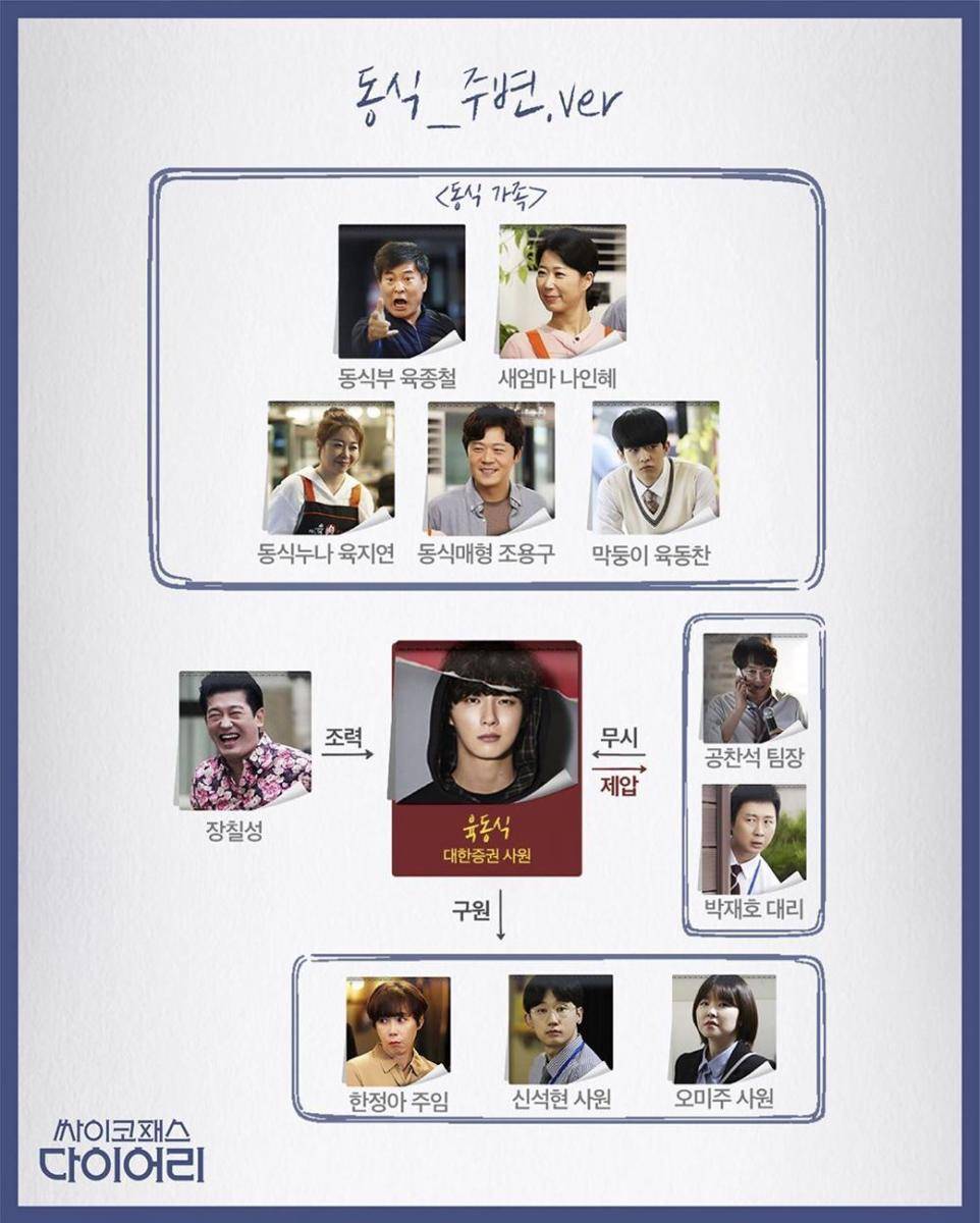 instagram.com/tvndrama.official
