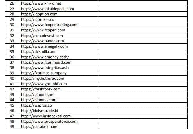 Daftar pialang berjangka ilegal yang diblokir/Bappebti.go.id