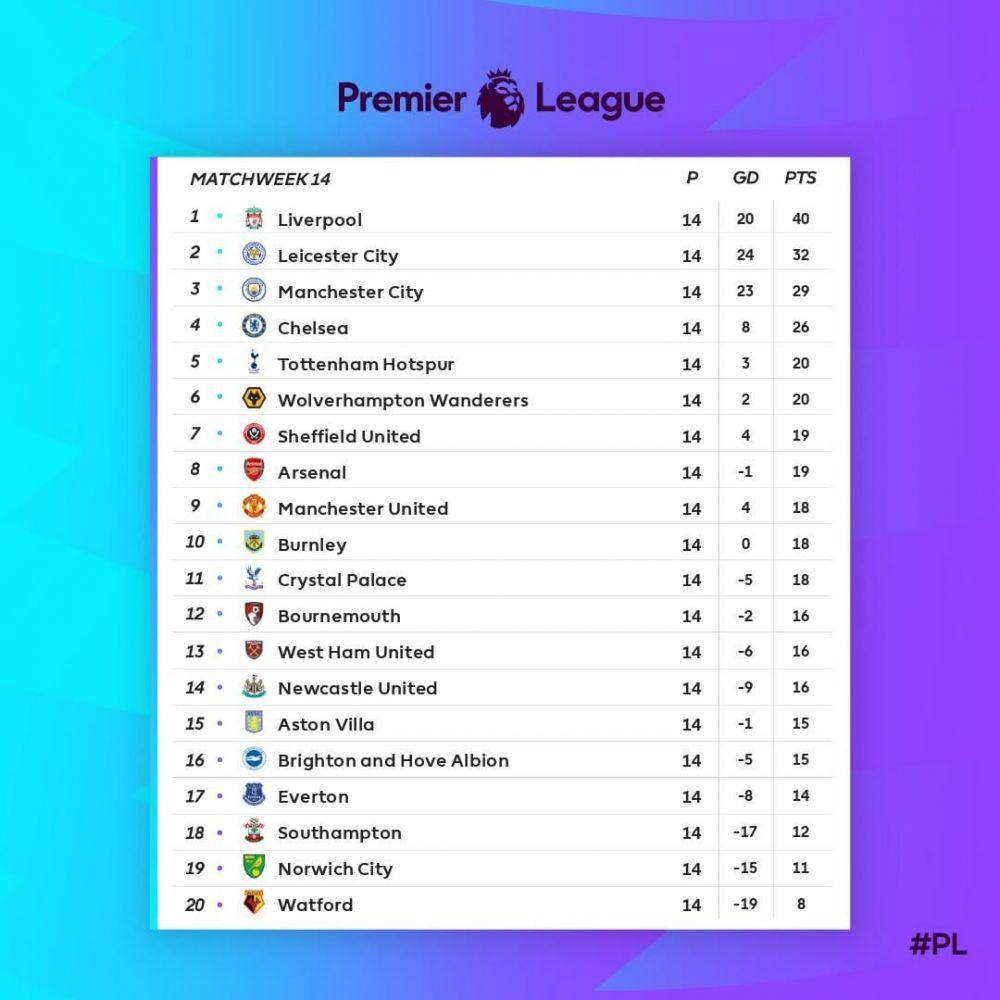 instagram.com/premierleague