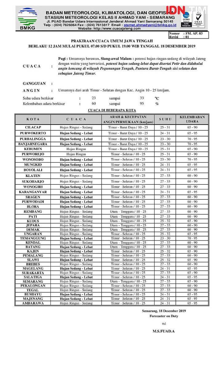 IDN Times/Dok Stasun Meteorologi Ahmad Yani