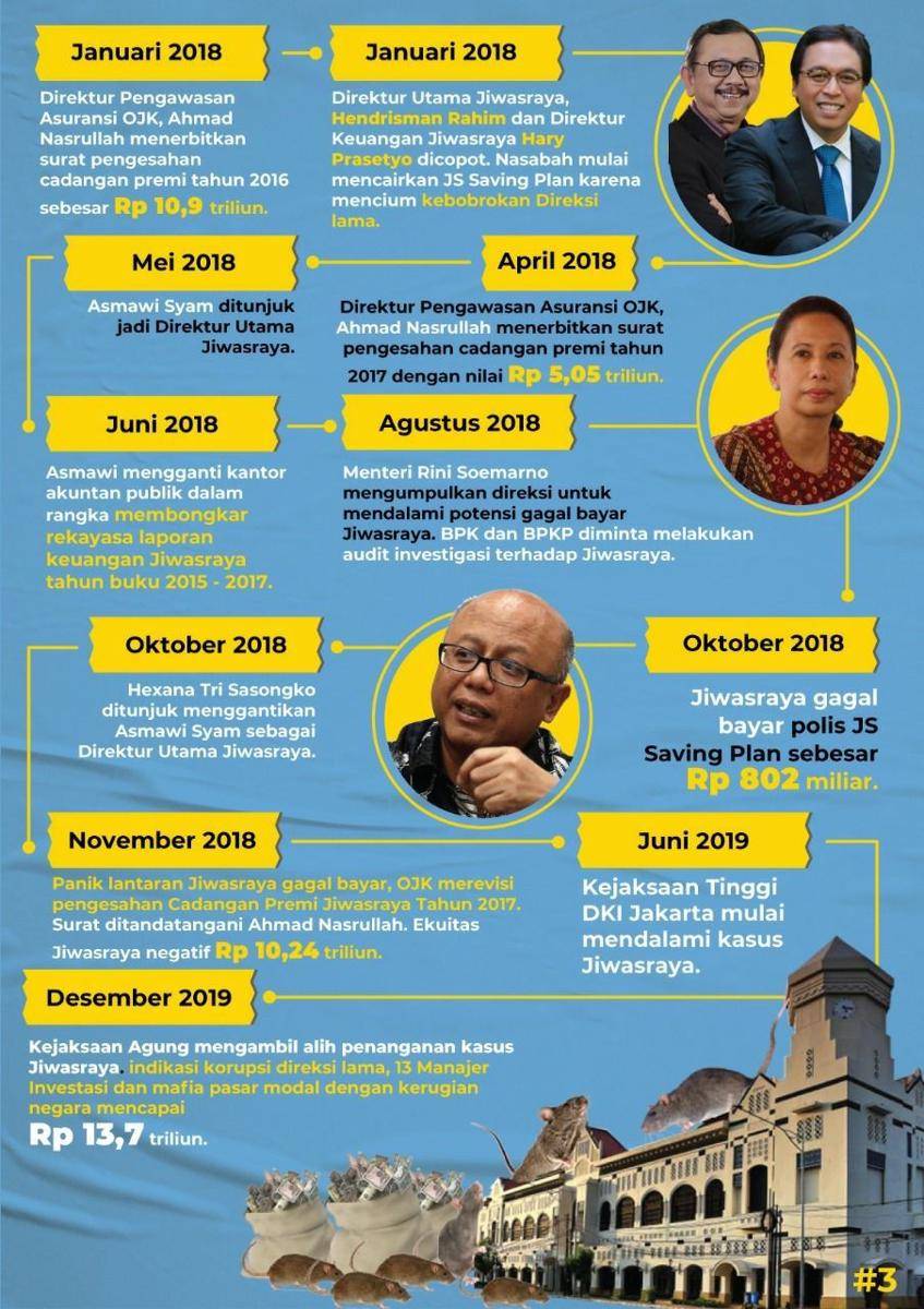 Dok. Humas BUMN