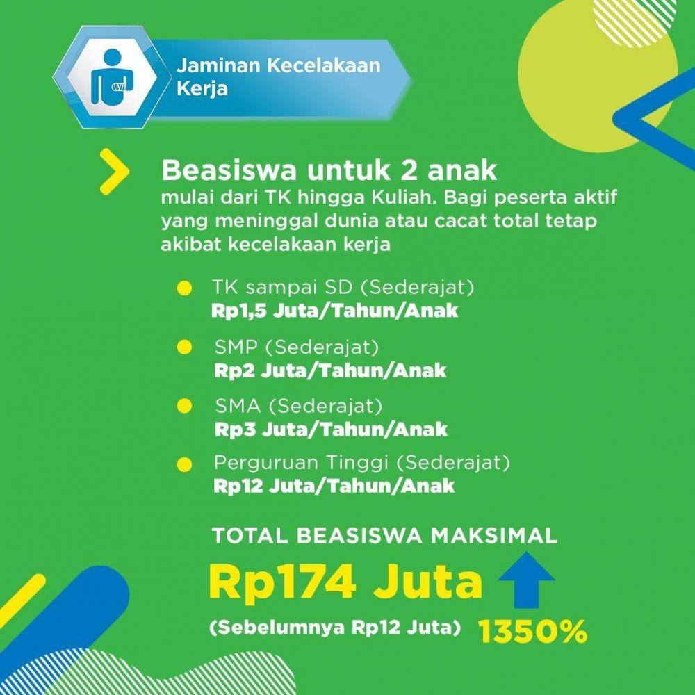 IDN Times/Bpjamsostek