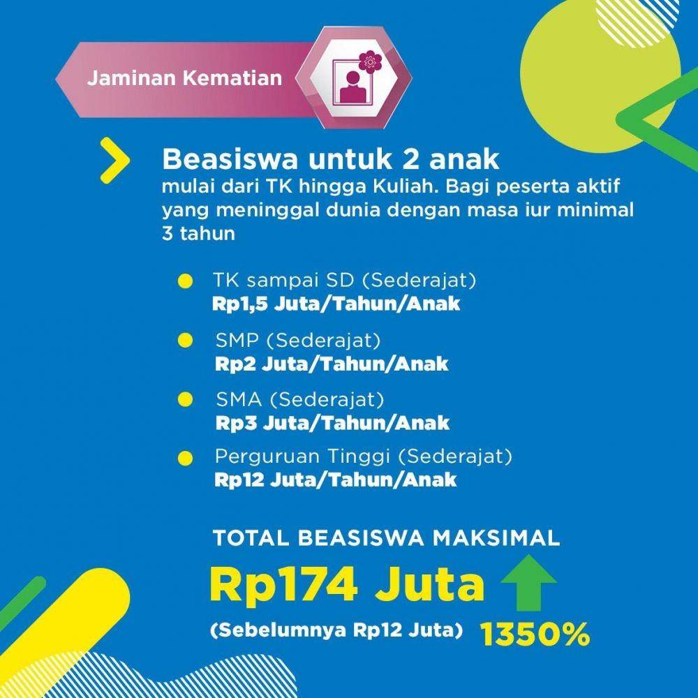 IDN Times/Bpjamsostek