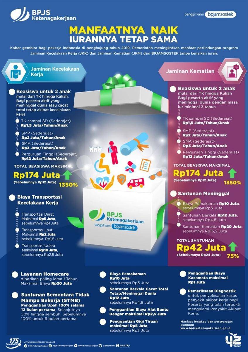 IDN Times/Bpjamsostek