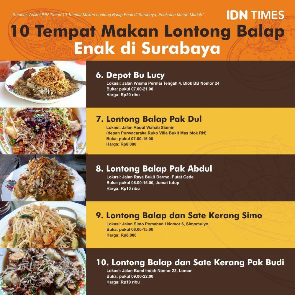 IDN Times/Sukma Mardya Shakti