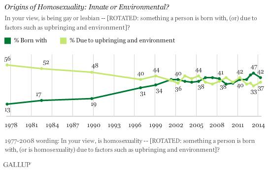 news.gallup.com