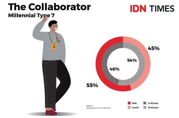 Dok. IDN Times