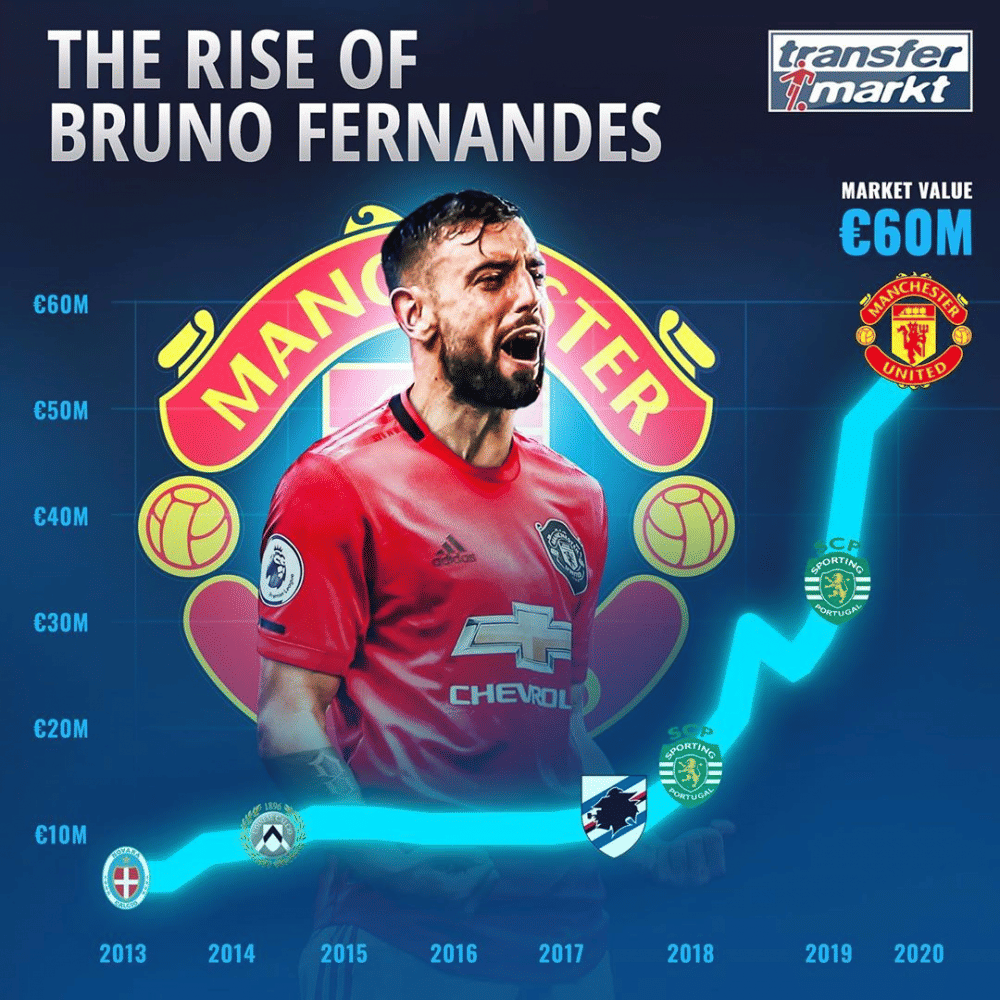 instagram.com/transfermarkt_official