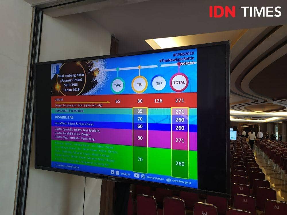 Ilustrasi tes CPNS di Palembang (IDN Times/Feny Maulia Agustin)