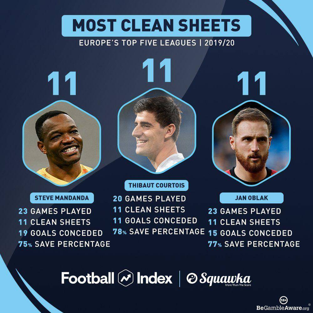 twitter.com/Squawka
