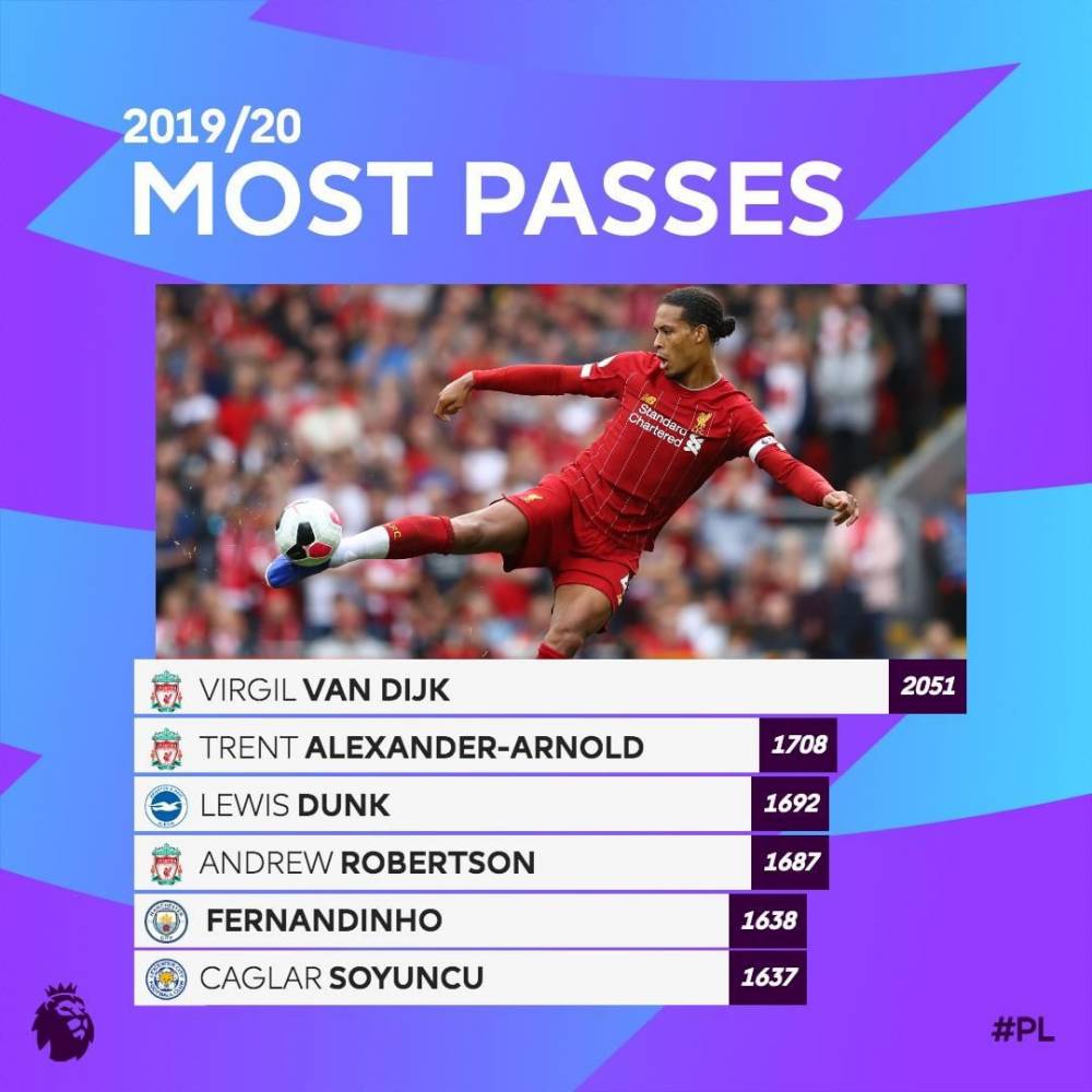 instagram.com/premierleague