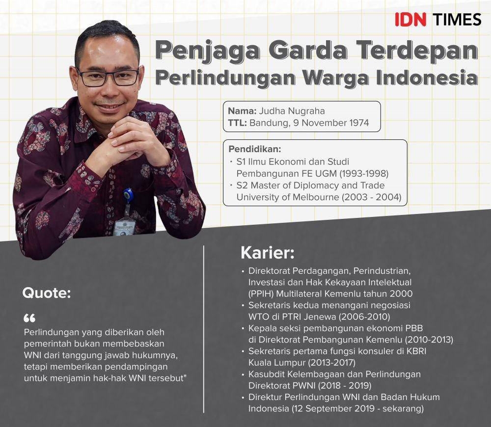 (Direktur Perlindungan WNI Kemlu, Judha Nugraha) IDN Times/Arief Rahmat