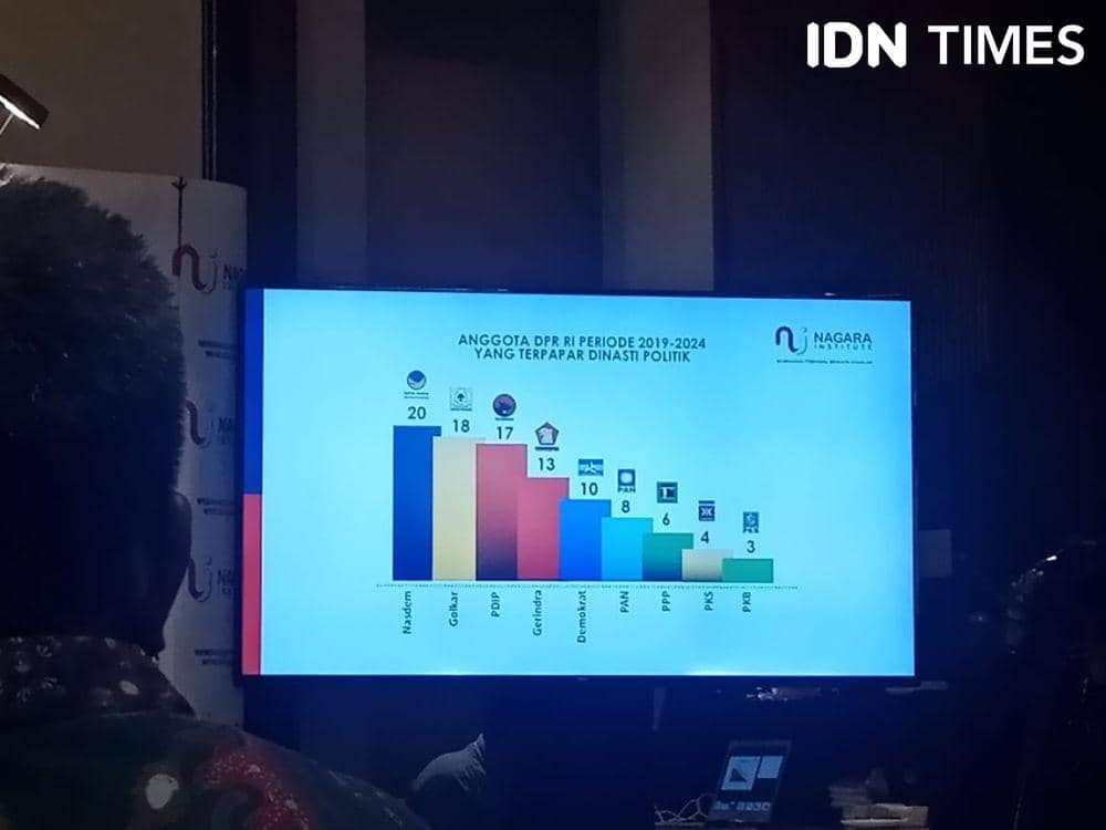 Nagara Institute meluncurkan rilis paparan hasil survei dinasti politik. (IDN Times/Daffa Maududy Fitranaarda)