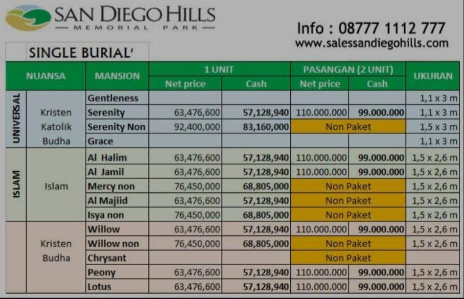 salessandiegohills.com