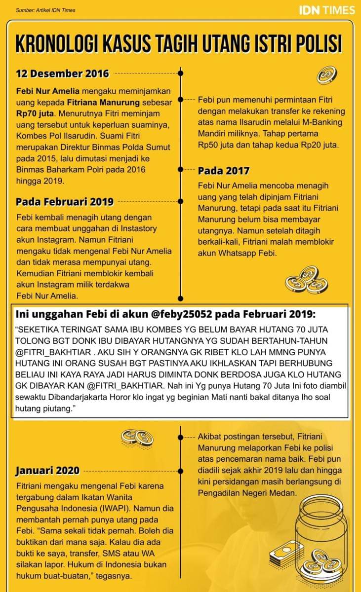 Kronologi Kasus Tagih Utang Istri Polisi di media sosial (IDN Times/Sukma Mardya Shakti)