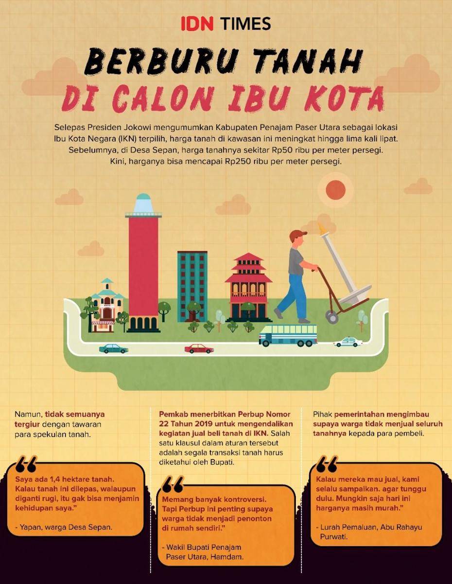 IDN Times/Arief Rahmat