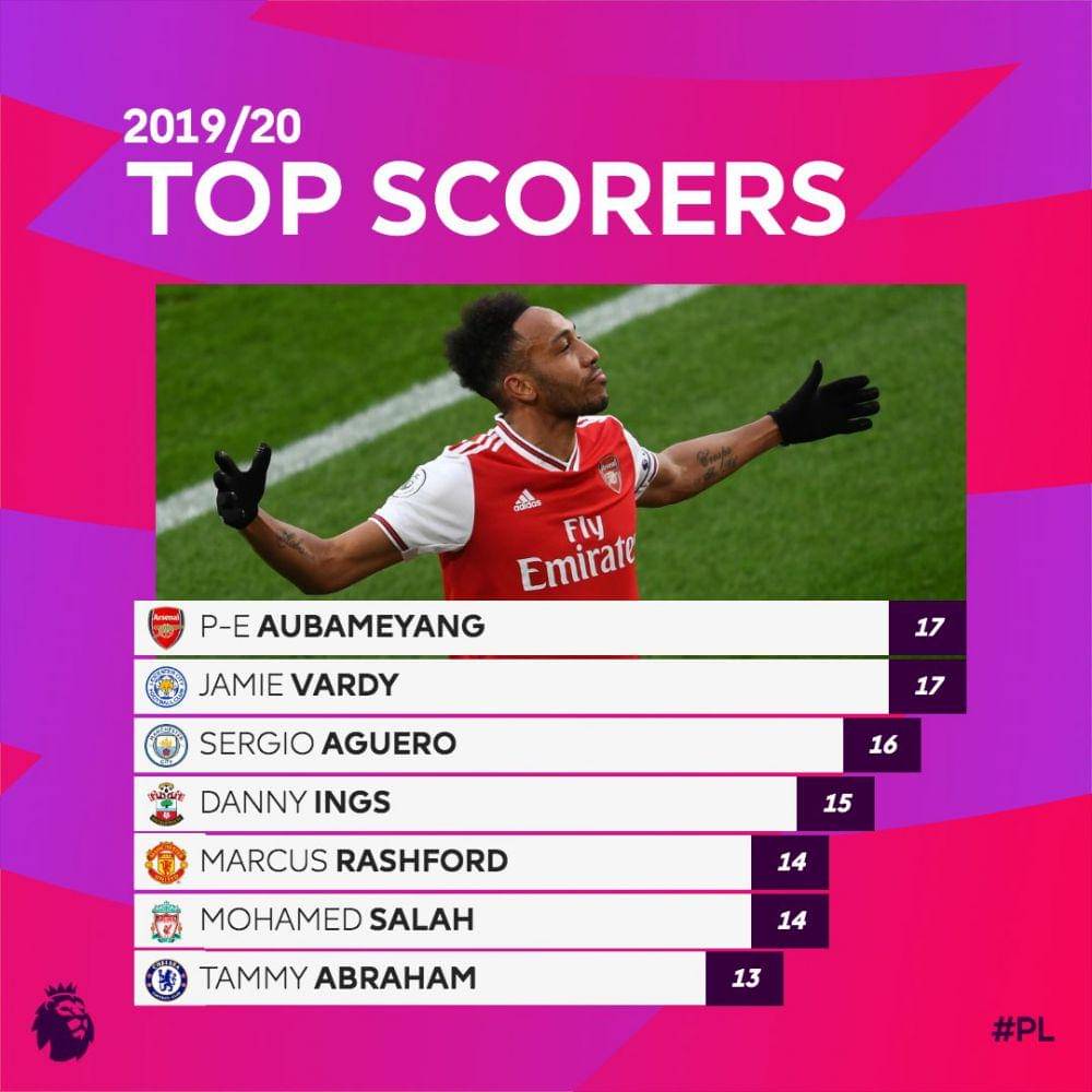 twitter.com/premierleague