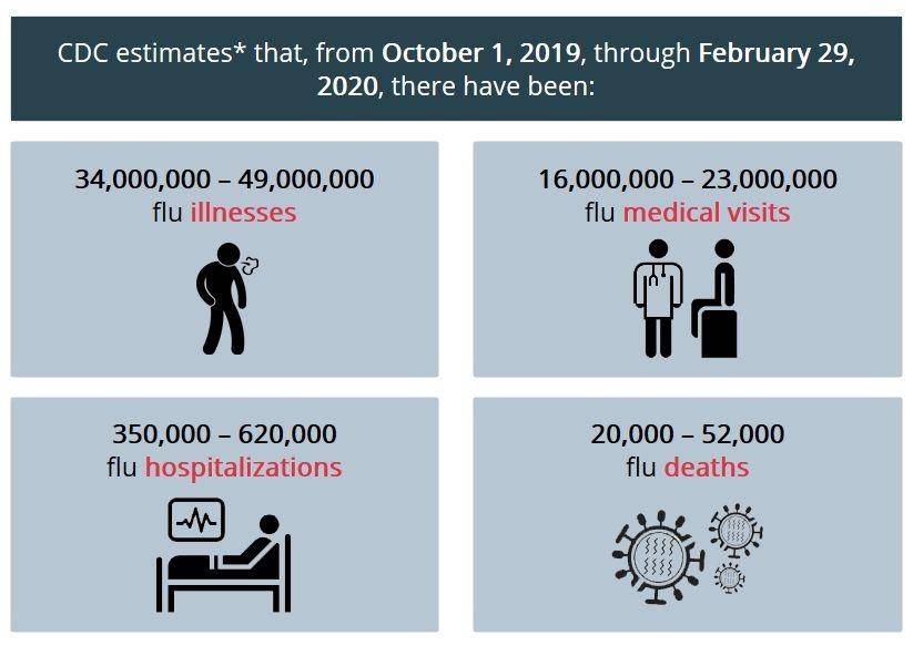 cdc.gov