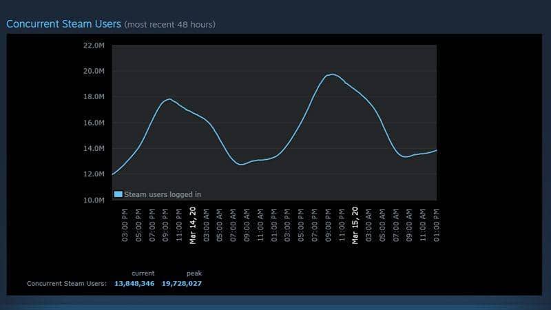 store.steampowered.com/stats