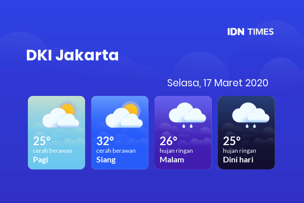 Cuaca Jabodetabek 17 Maret 2020: DKI Jakarta Cerah Berawan Siang Hari, Hujan Ringan Sore Hari