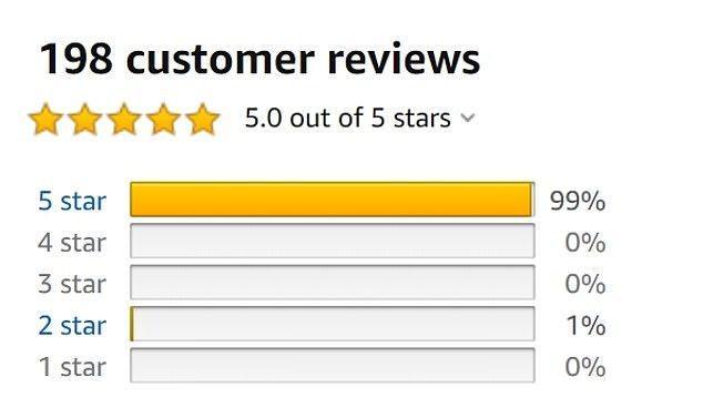 Awas Tertipu, Ini 7 Cara Tahu Mana Review App atau Produk yang Palsu!